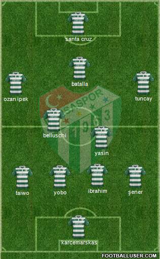 Bursaspor Formation 2013