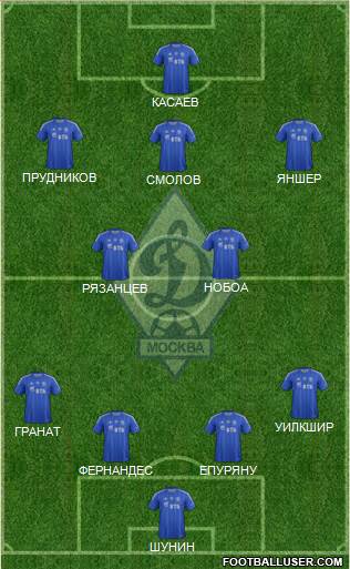 Dinamo Moscow Formation 2013