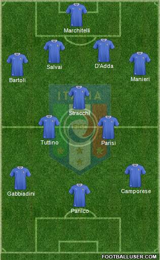 Italy Formation 2013