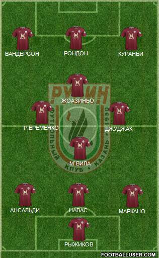 Rubin Kazan Formation 2013