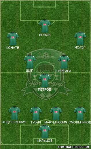 FC Krasnodar Formation 2013