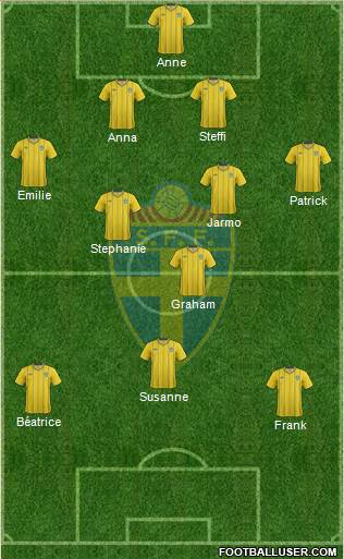 Sweden Formation 2013