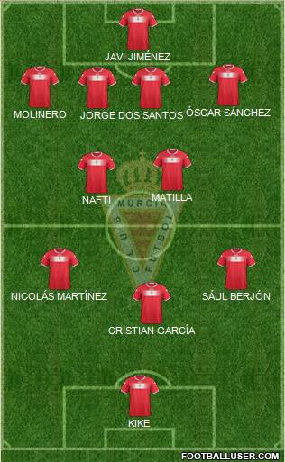 Real Murcia C.F., S.A.D. Formation 2013