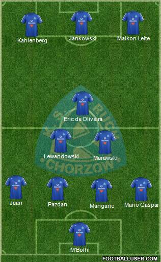 Ruch Chorzow Formation 2013