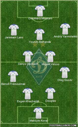 Dinamo Kiev Formation 2013