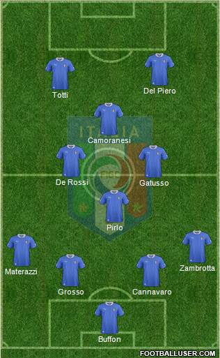 Italy Formation 2013