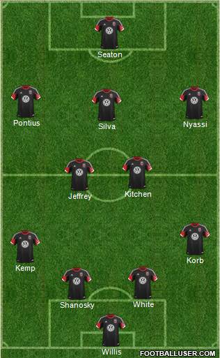 D.C. United Formation 2013