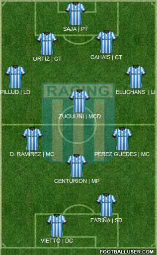 Racing Club Formation 2013