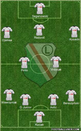 Legia Warszawa Formation 2013