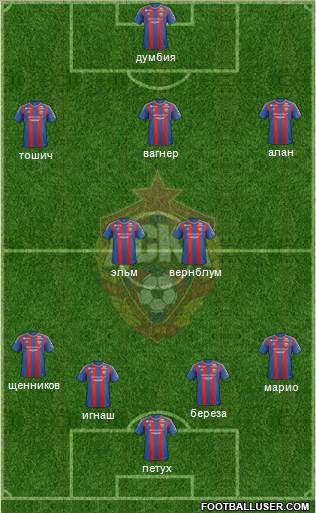 CSKA Moscow Formation 2013