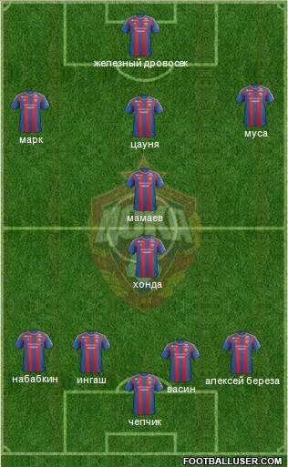 CSKA Moscow Formation 2013