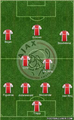 AFC Ajax Formation 2013