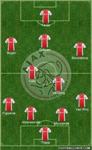 AFC Ajax Formation 2013