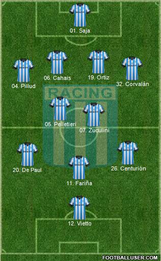 Racing Club Formation 2013