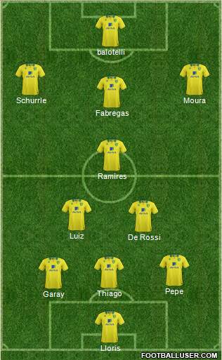 Norwich City Formation 2013