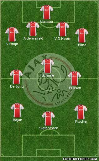 AFC Ajax Formation 2013