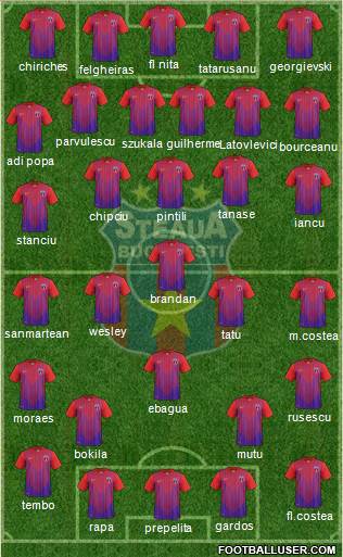 FC Steaua Bucharest Formation 2013