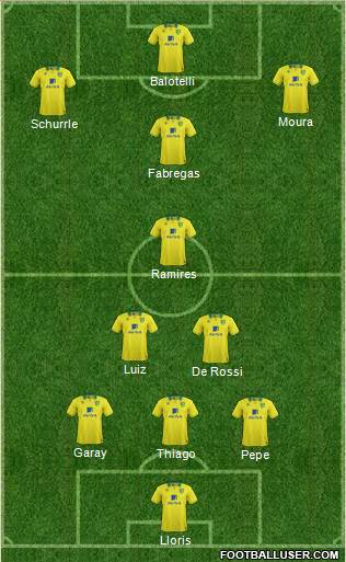 Norwich City Formation 2013