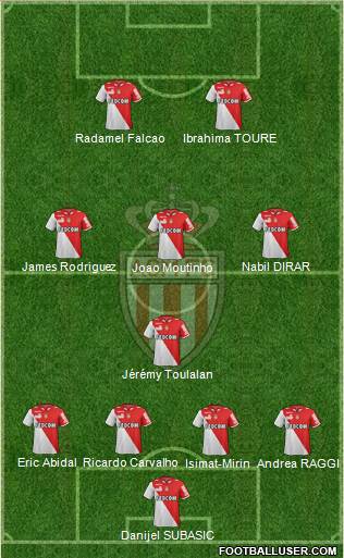 AS Monaco FC Formation 2013