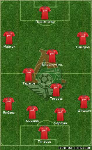 Lokomotiv Moscow Formation 2013