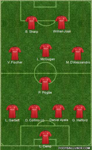 Nottingham Forest Formation 2013