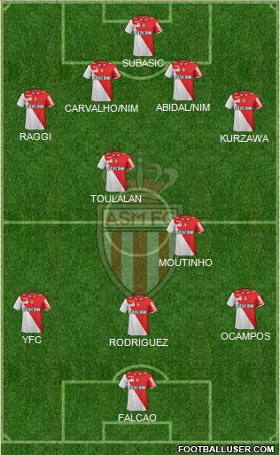 AS Monaco FC Formation 2013