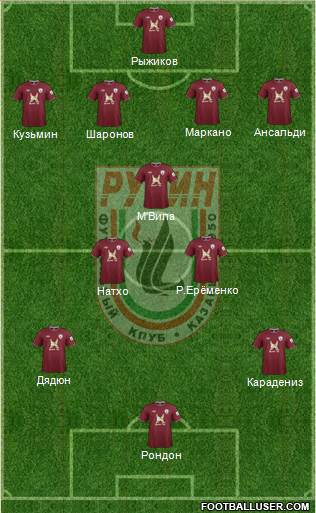 Rubin Kazan Formation 2013