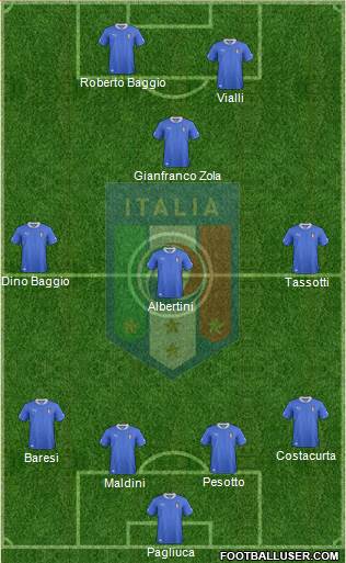 Italy Formation 2013