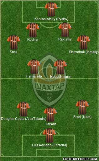 Shakhtar Donetsk Formation 2013