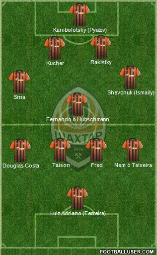 Shakhtar Donetsk Formation 2013