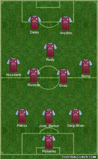 Aston Villa Formation 2013