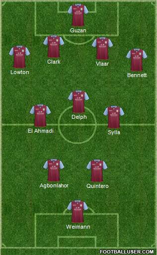 Aston Villa Formation 2013