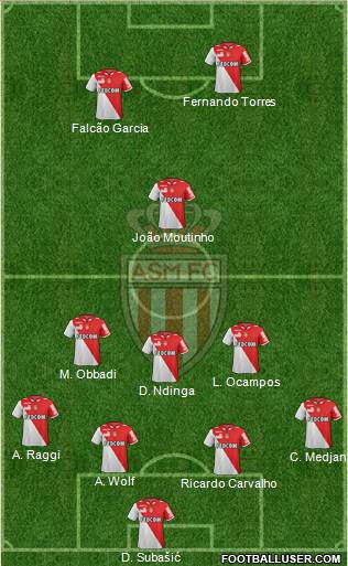 AS Monaco FC Formation 2013