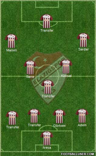 Elazigspor Formation 2013