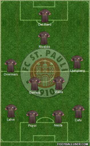 FC St. Pauli Formation 2013