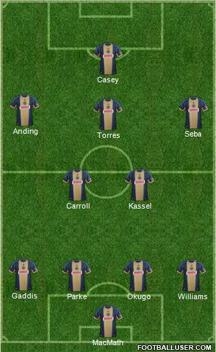 Philadelphia Union Formation 2013