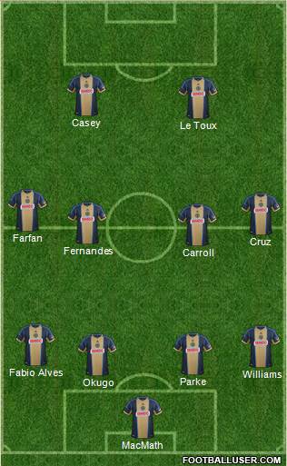 Philadelphia Union Formation 2013