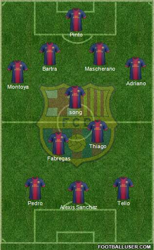 F.C. Barcelona B Formation 2013