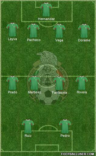 Mexico Formation 2013