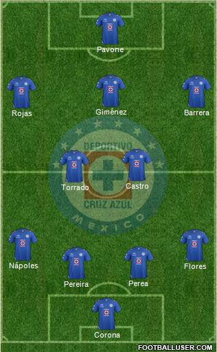 Club Deportivo Cruz Azul Formation 2013