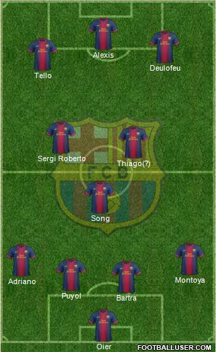 F.C. Barcelona B Formation 2013