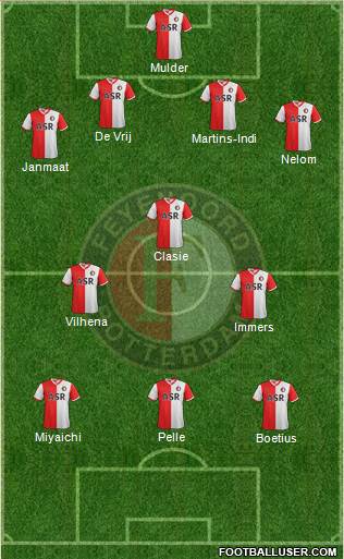 Feyenoord Formation 2013