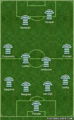 Celtic Formation 2013