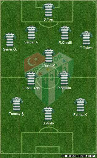 Bursaspor Formation 2013