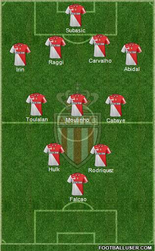 AS Monaco FC Formation 2013