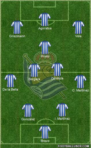 Real Sociedad S.A.D. Formation 2013