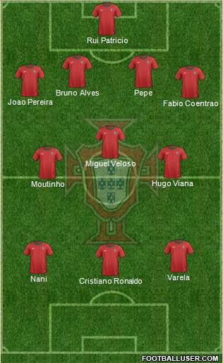 Portugal Formation 2013