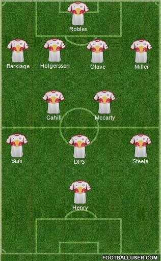 New York Red Bulls Formation 2013