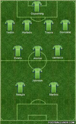 Seattle Sounders FC Formation 2013