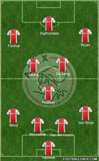 AFC Ajax Formation 2013